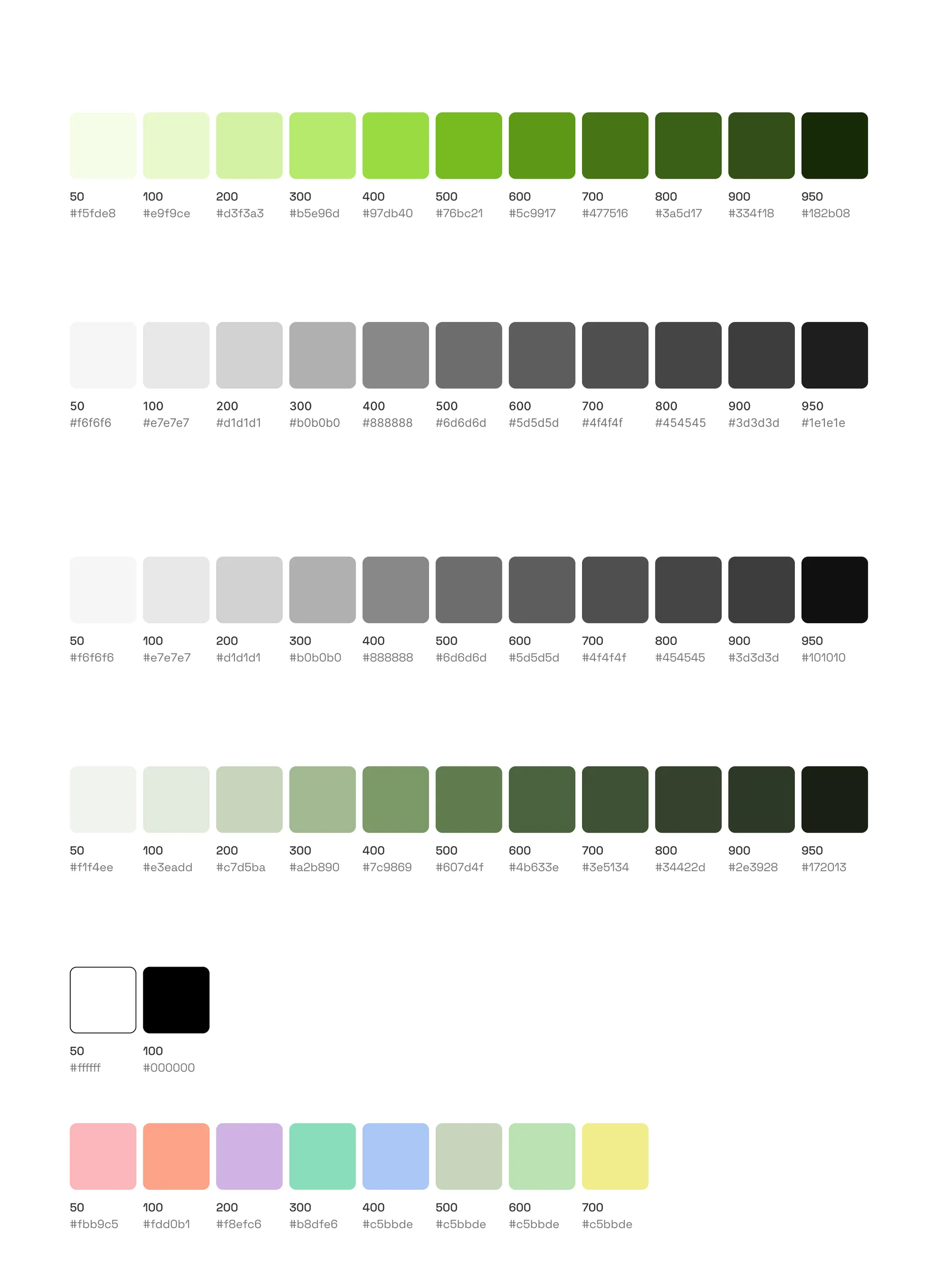 Finance app case study visual 6