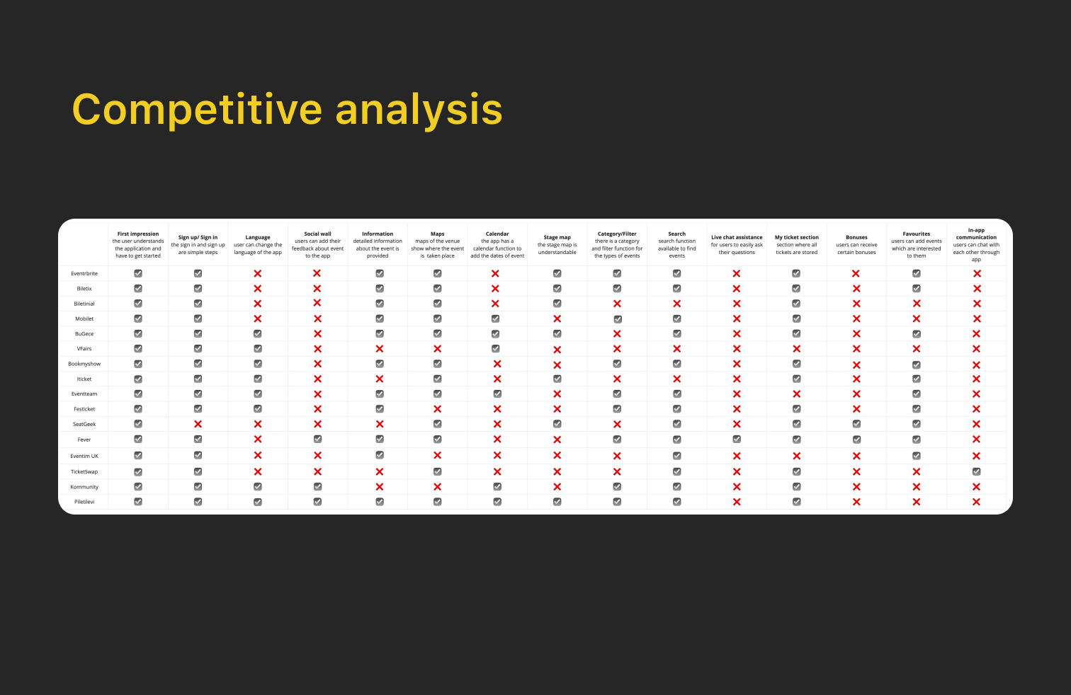 Linn Plakat - event app case study visual 3