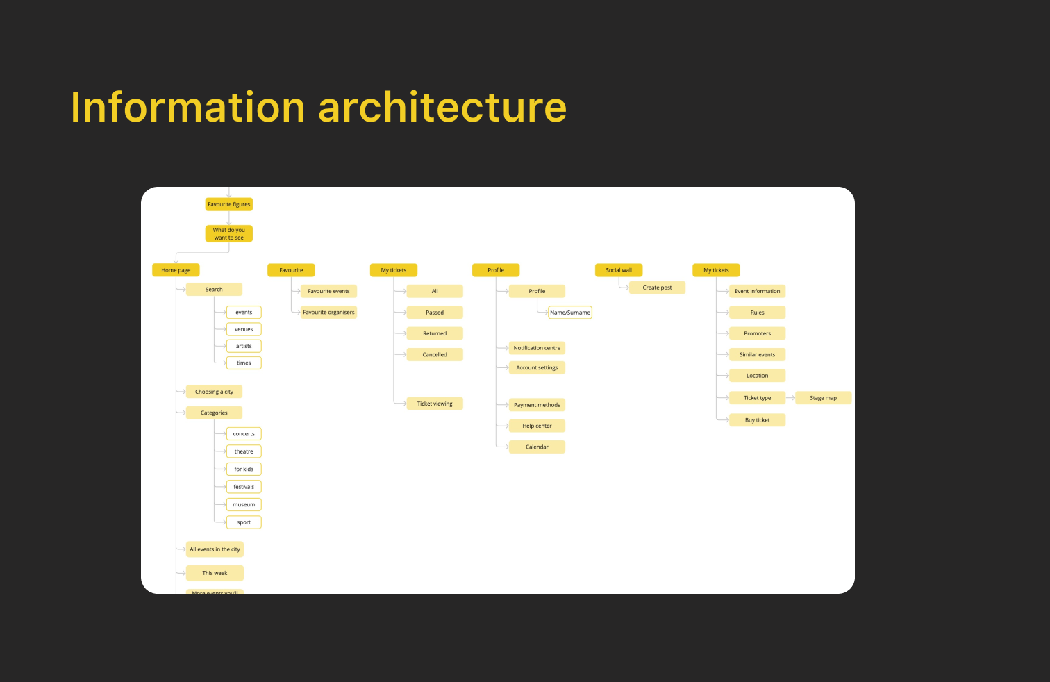 Linn Plakat - event app case study visual 8
