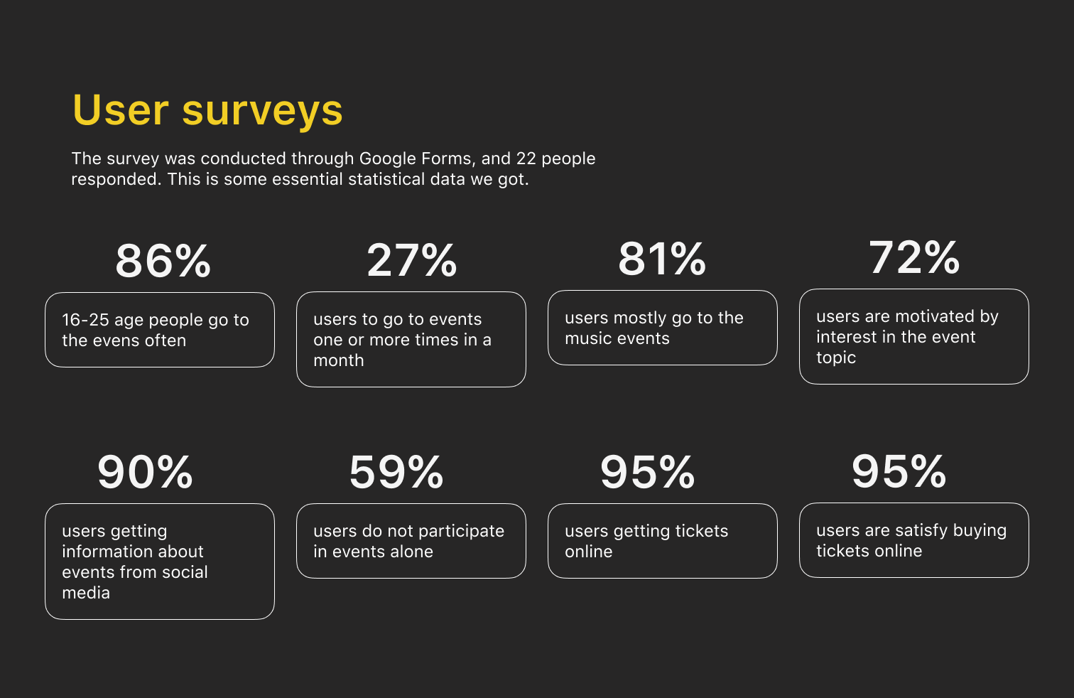 Linn Plakat - event app case study visual 13
