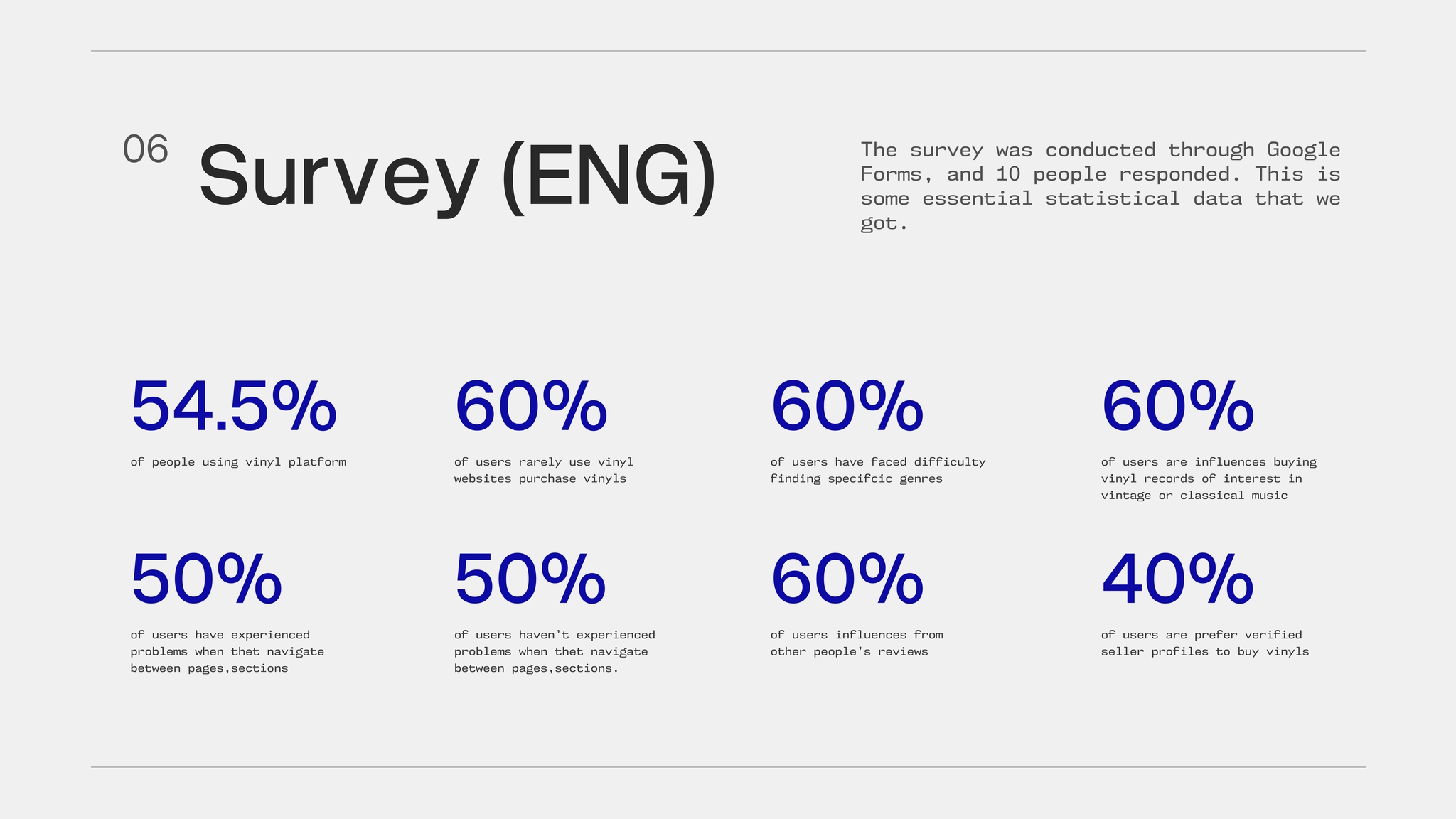 Spin Records - Vinyl Website case study visual 10